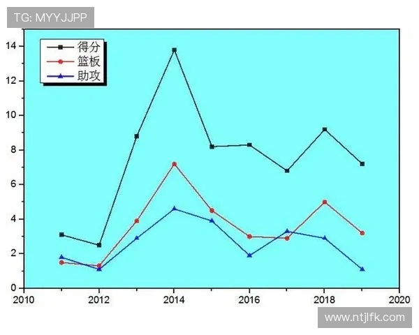 CBA足球队球员数据分析