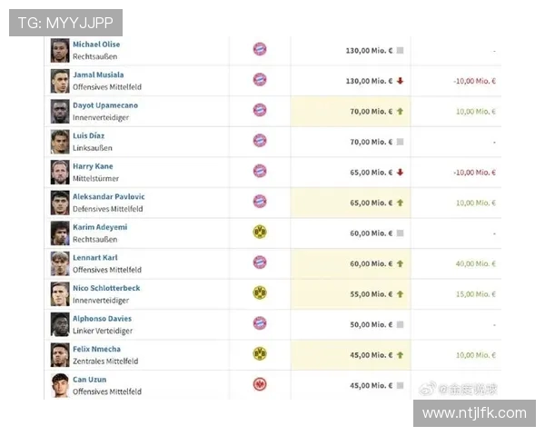 德甲球队最新身价排名出炉：排名变动详解